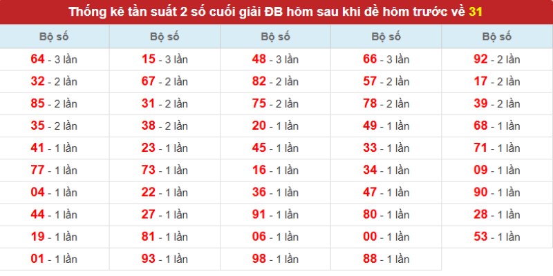 Tan-suat-2-so-cuoi-giai-DB-khi-de-ve-31