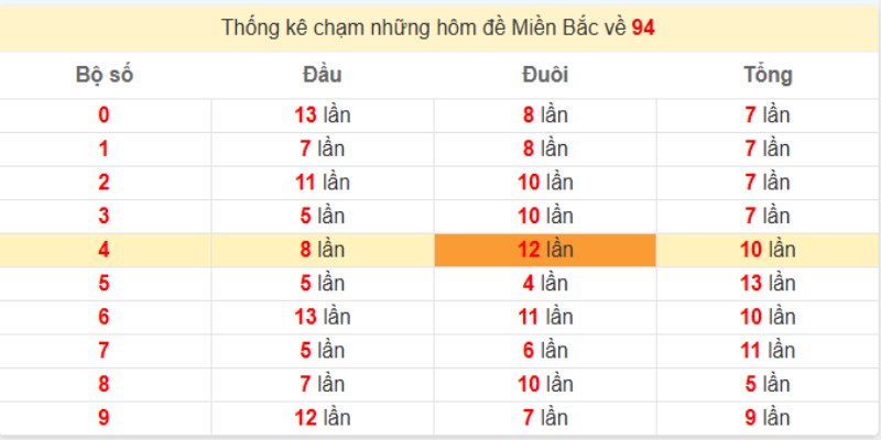 de-ve-94-danh-lo-con-gi-soi-lo-theo-dau-duoi-va-tong