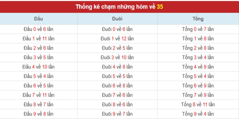 de-ve-35-mai-danh-lo-gi-tinh-theo-kieu-cham-de